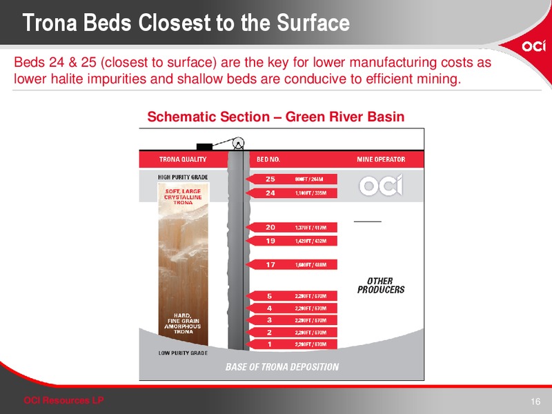 INVESTOR PRESENTATION – OCI RESOURCES LP – slide 15