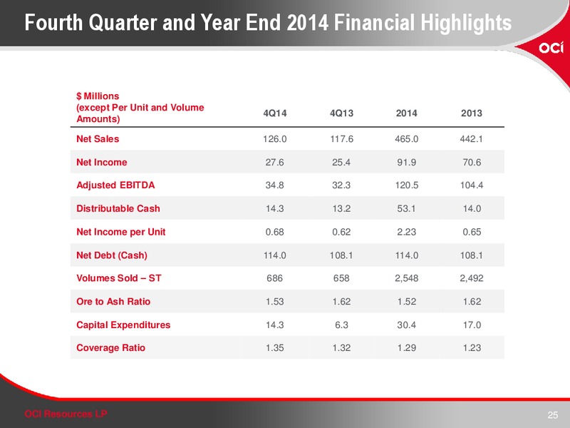 INVESTOR PRESENTATION – OCI RESOURCES LP – slide 24