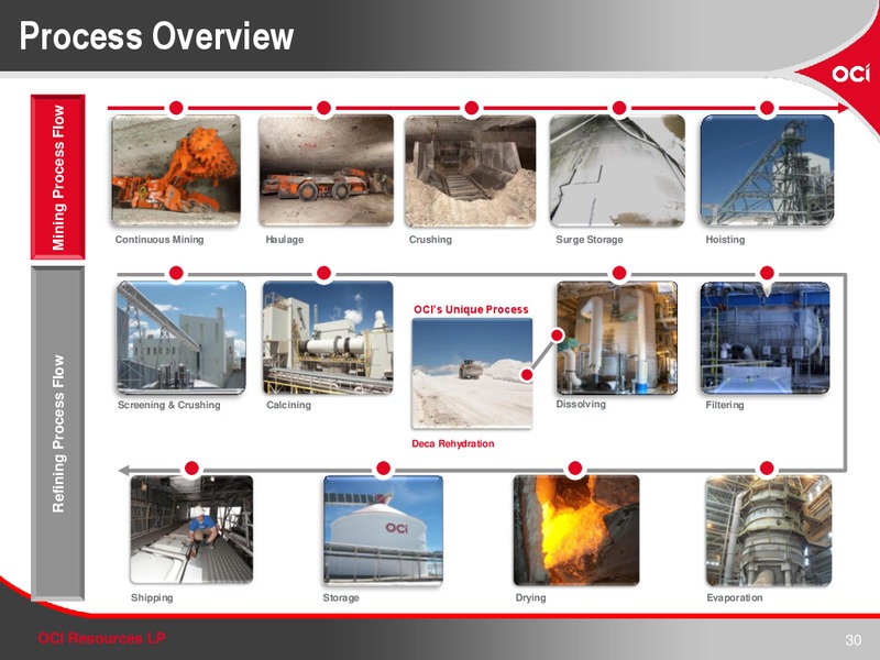 INVESTOR PRESENTATION – OCI RESOURCES LP – slide 28