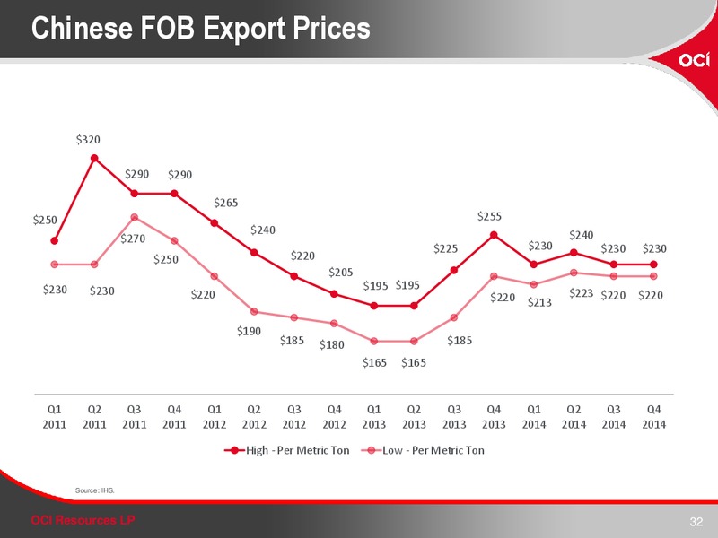 INVESTOR PRESENTATION – OCI RESOURCES LP – slide 30
