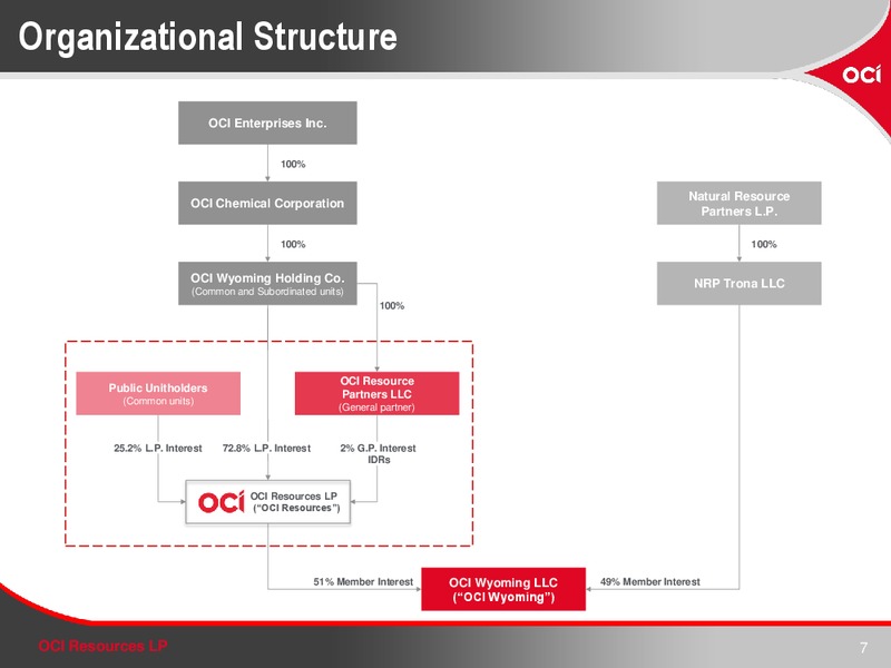 Investor Presentation – OCI RESOURCES LP – slide 7