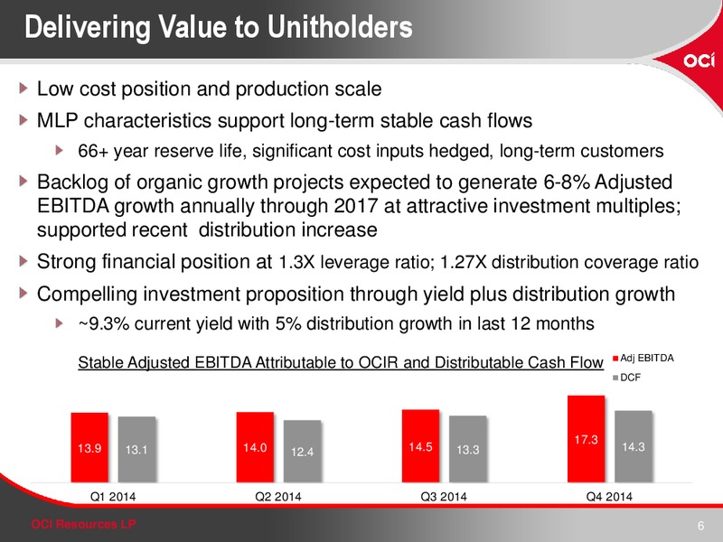 INVESTOR PRESENTATION – OCI RESOURCES LP – slide 5