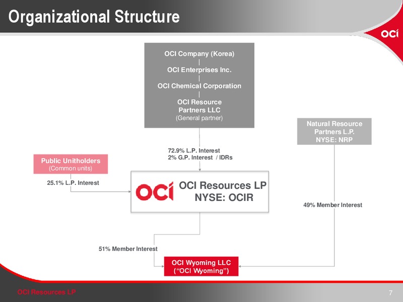 INVESTOR PRESENTATION – OCI RESOURCES LP – slide 6