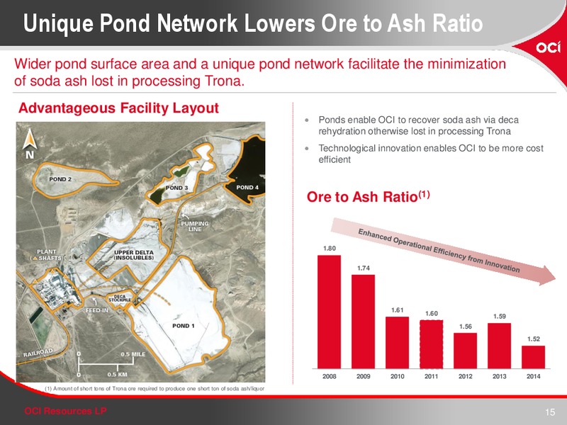 INVESTOR PRESENTATION – OCI RESOURCES LP – slide 14