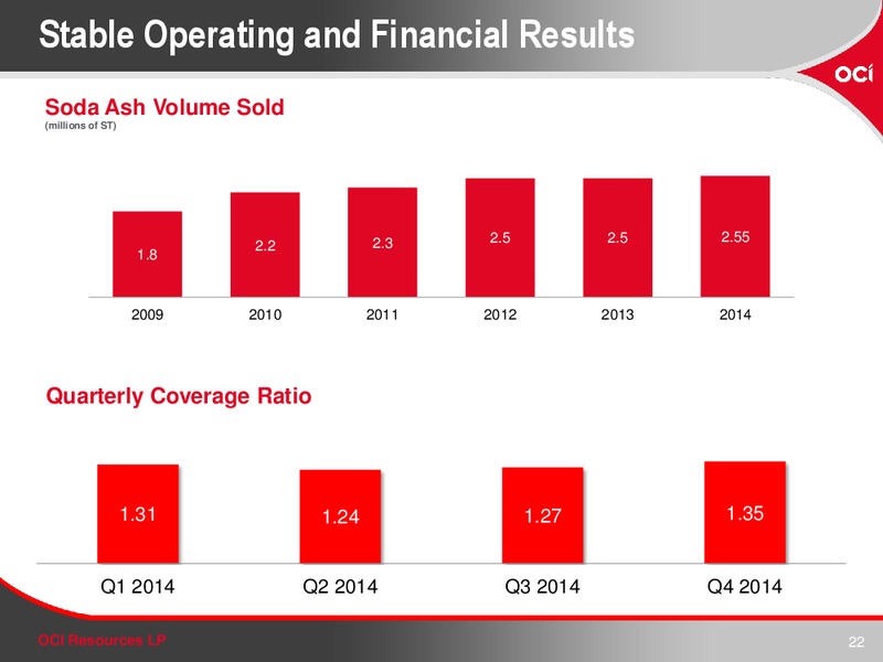 INVESTOR PRESENTATION – OCI RESOURCES LP – slide 21