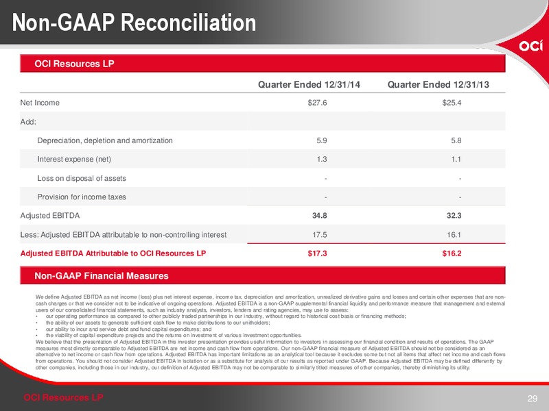 INVESTOR PRESENTATION – OCI RESOURCES LP – slide 28