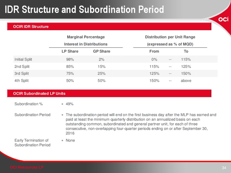 INVESTOR PRESENTATION – OCI RESOURCES LP – slide 33