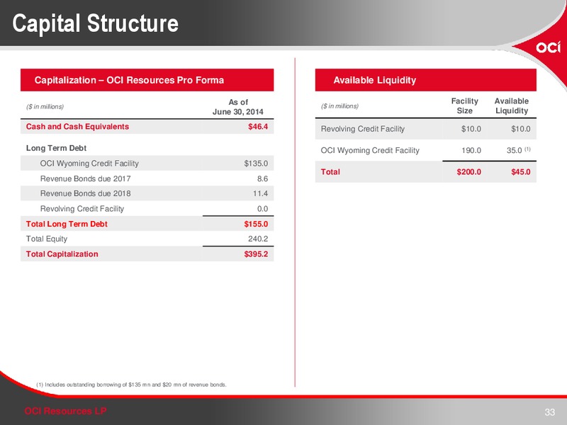 Investor Presentation – OCI RESOURCES LP – slide 33
