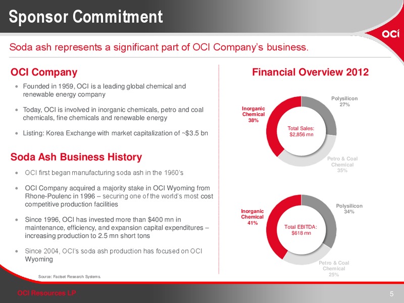 Q4 2013 EARNINGS CALL – OCI RESOURCES LP – slide 5