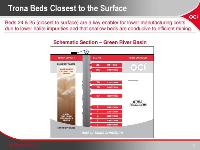 Q4 2013 EARNINGS CALL – OCI RESOURCES LP – slide 11