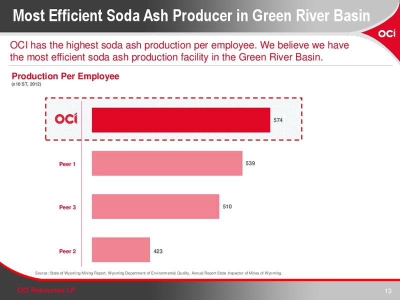 Q4 2013 EARNINGS CALL – OCI RESOURCES LP – slide 13