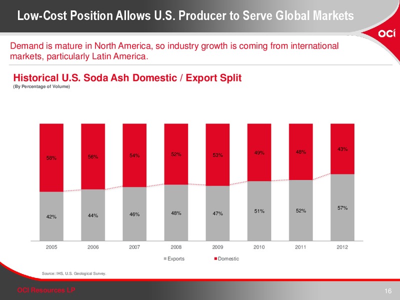 Q4 2013 EARNINGS CALL – OCI RESOURCES LP – slide 16