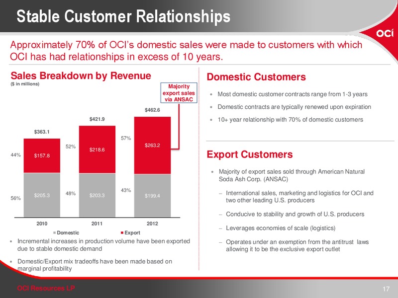Q4 2013 EARNINGS CALL – OCI RESOURCES LP – slide 17