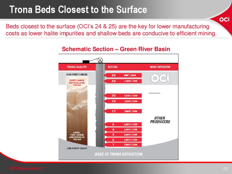 Investor Presentation – OCI RESOURCES LP – slide 12