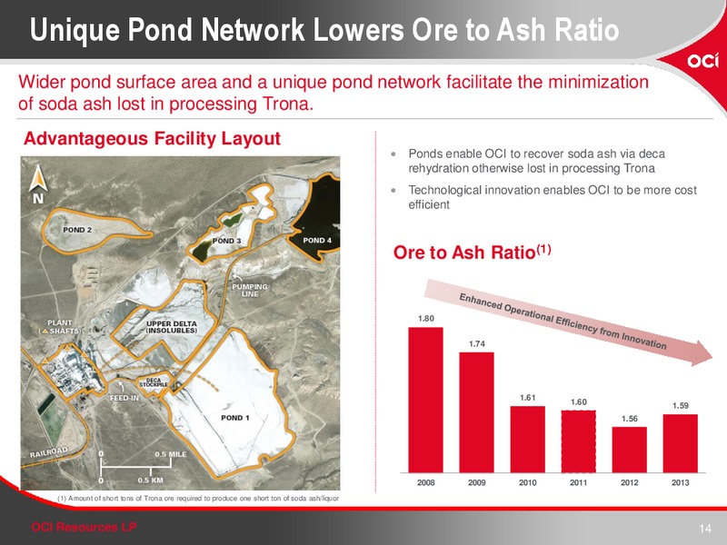 Investor Presentation – OCI RESOURCES LP – slide 13