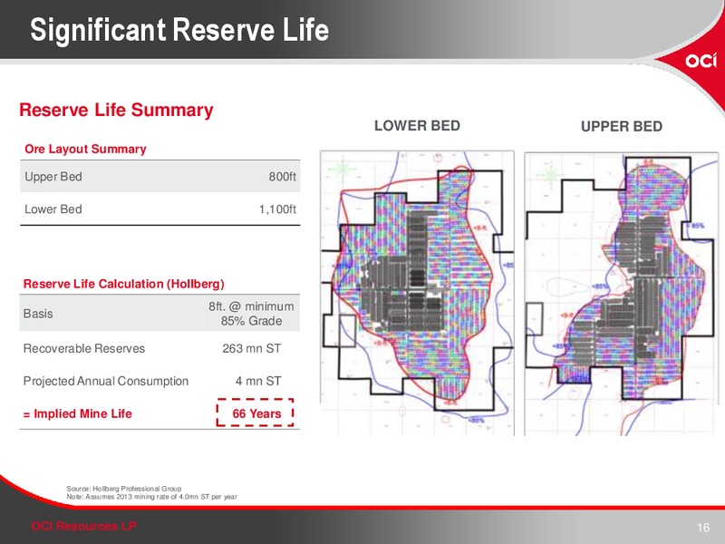 Investor Presentation – OCI RESOURCES LP – slide 15