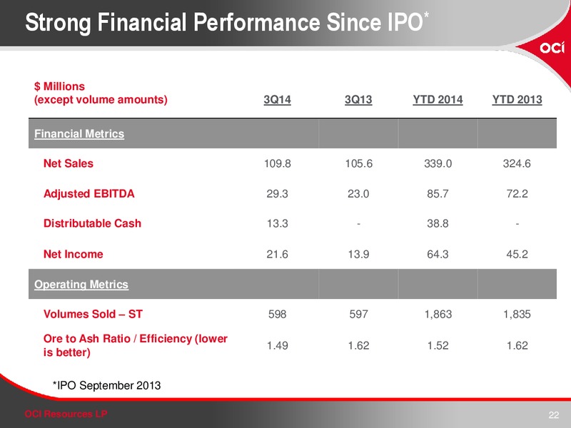 Investor Presentation – OCI RESOURCES LP – slide 21