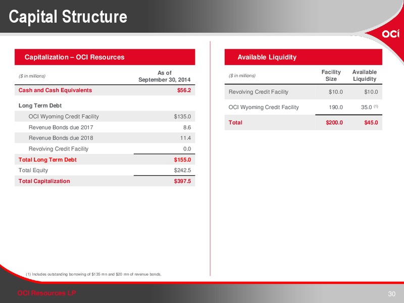 Investor Presentation – OCI RESOURCES LP – slide 29