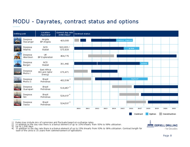 Q4 2013 AND PRELIMINARY RESULTS – Odfjell Drilling – slide 8