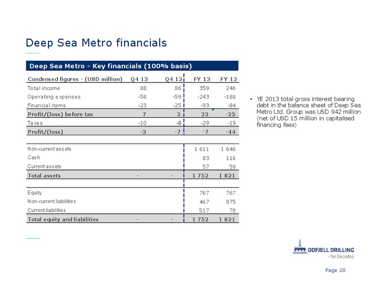 Q4 2013 AND PRELIMINARY RESULTS – Odfjell Drilling – slide 20