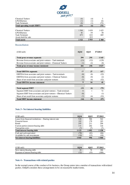 First Quarter Report – Odfjell Drilling – slide 14