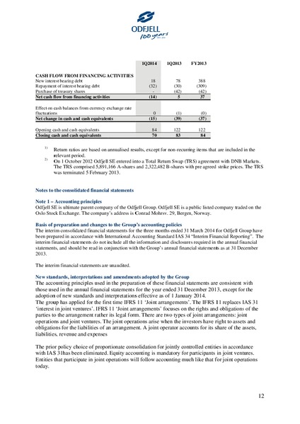 First Quarter Report 2014 – Odfjell Drilling – slide 12