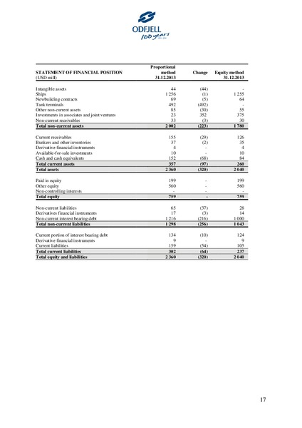 First Quarter Report 2014 – Odfjell Drilling – slide 17