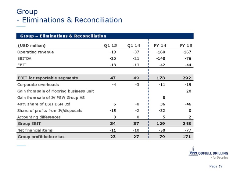 Q1 2015 EARNINGS CALL – Odfjell Drilling – slide 19