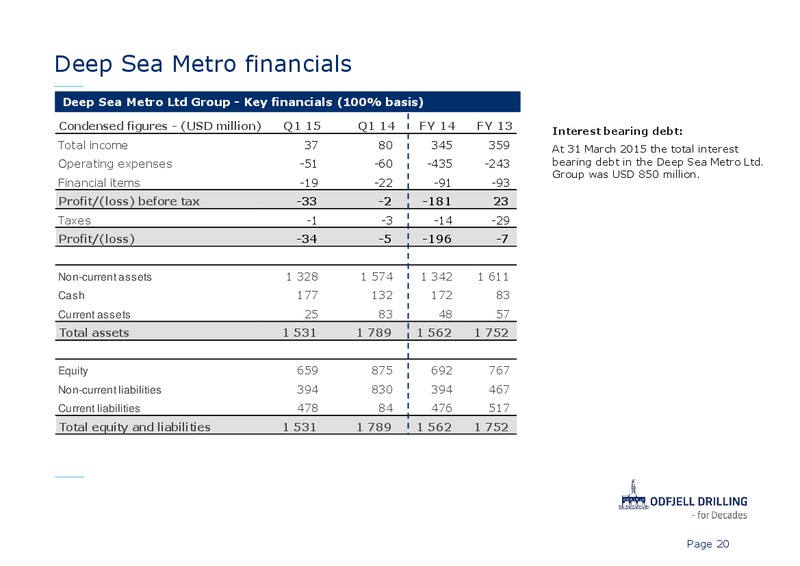 Q1 2015 EARNINGS CALL – Odfjell Drilling – slide 20