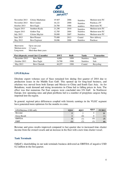 First Quarter Report 2014 – Odfjell Drilling – slide 4