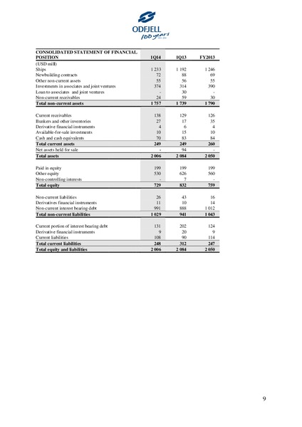 First Quarter Report 2014 – Odfjell Drilling – slide 9