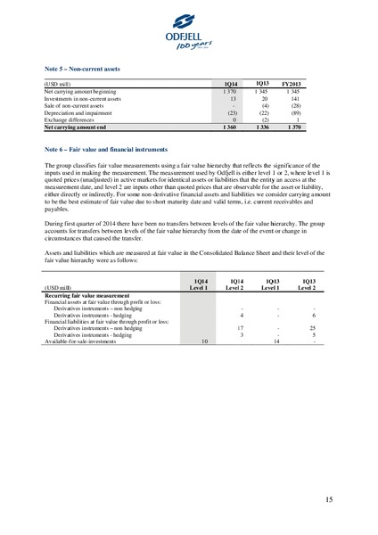 First Quarter Report 2014 – Odfjell Drilling – slide 15