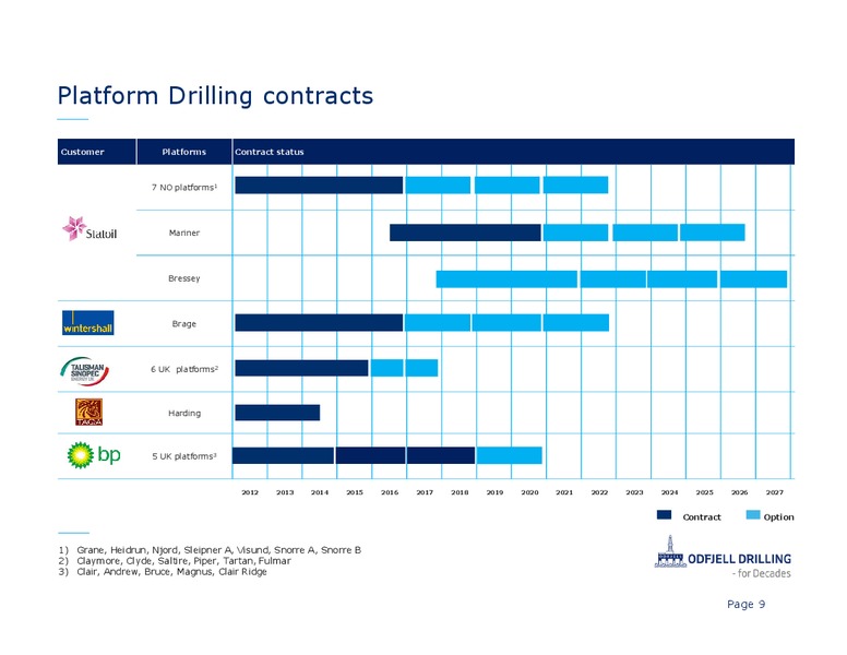 2ND QUARTER AND THE 1ST HALF YEAR OF 2014 – Odfjell Drilling – slide 9