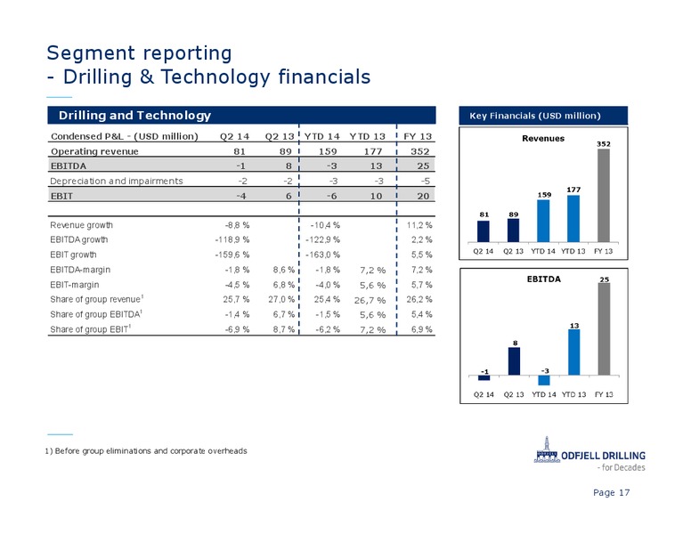 2ND QUARTER AND THE 1ST HALF YEAR OF 2014 – Odfjell Drilling – slide 17