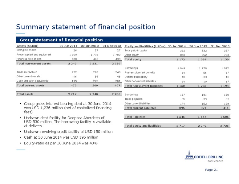 Q2 2014 EARNINGS CALL – Odfjell Drilling – slide 21