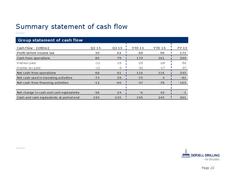 Q2 2014 EARNINGS CALL – Odfjell Drilling – slide 22