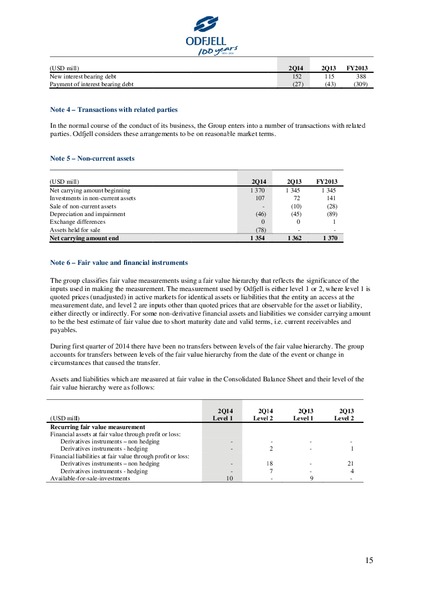 SECOND QUARTER REPORT – Odfjell Drilling – slide 15