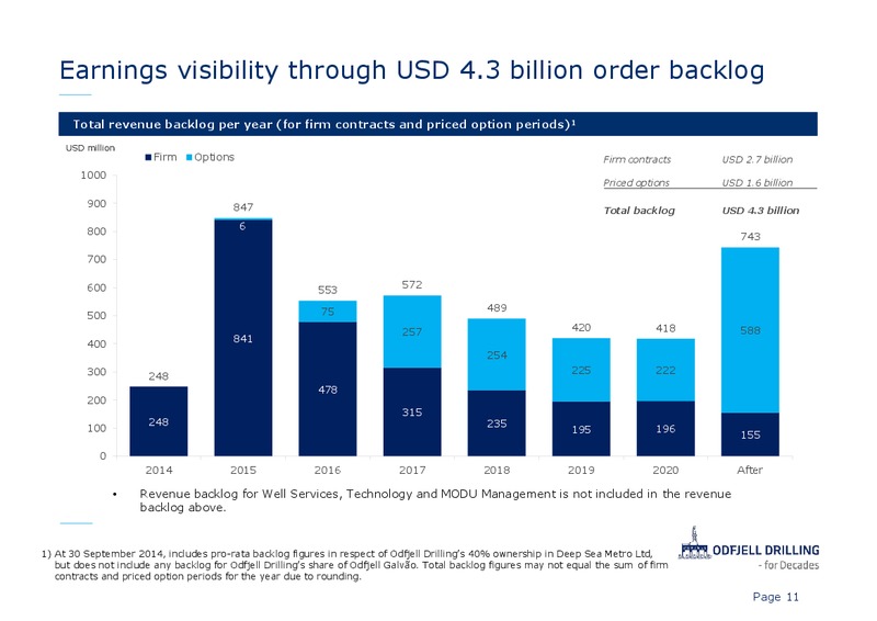 Q3 2014 Presentation – Odfjell Drilling – slide 11