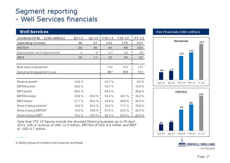 Q3 2014 Presentation – Odfjell Drilling – slide 17