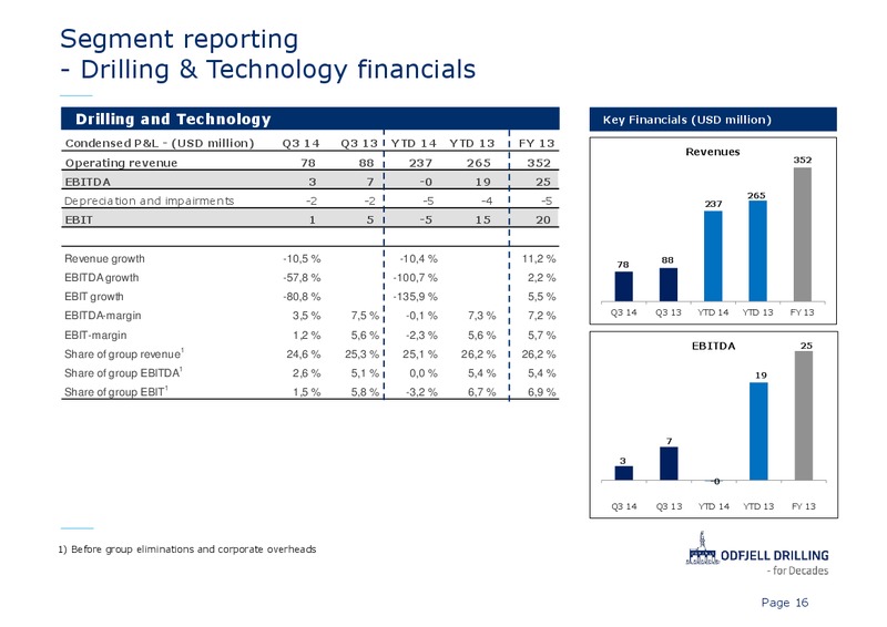 Q3 2014 RESULT – Odfjell Drilling – slide 16