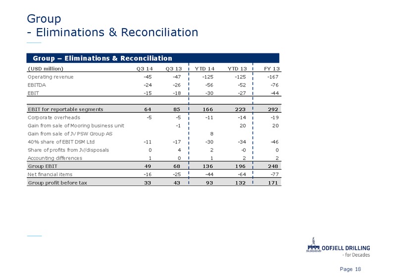 Q3 2014 RESULT – Odfjell Drilling – slide 18