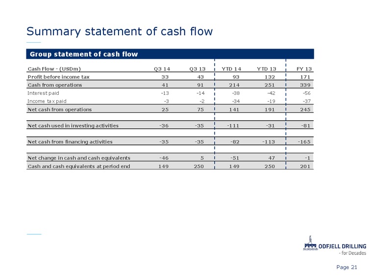 Q3 2014 RESULT – Odfjell Drilling – slide 21