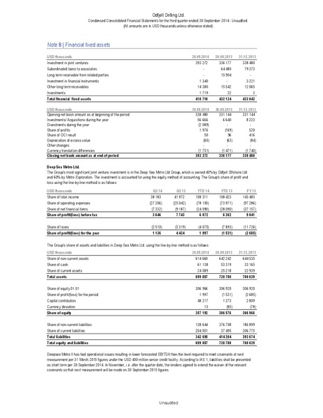 REPORT FOR THE 3RD QUARTER OF 2014 – Odfjell Drilling – slide 21