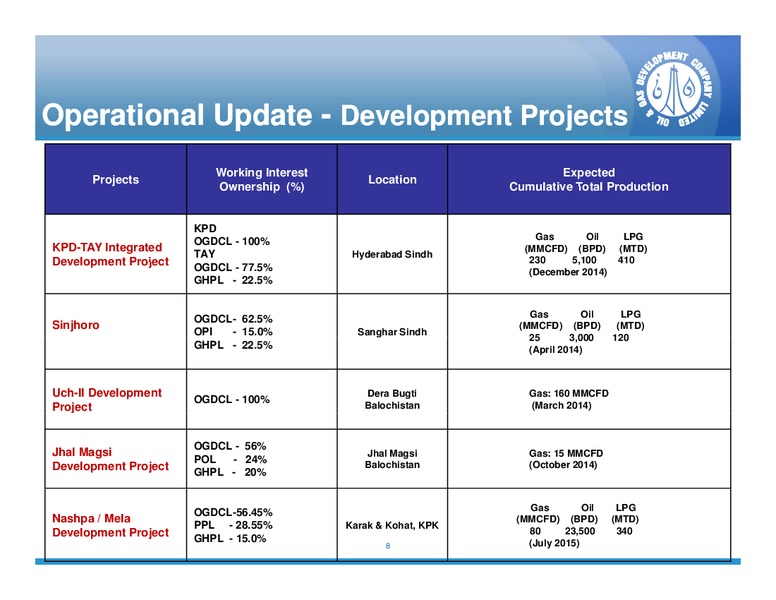 Presentation on OGDCL Half Year Results (FY2014) Conference Call – Ogdcl – slide 7