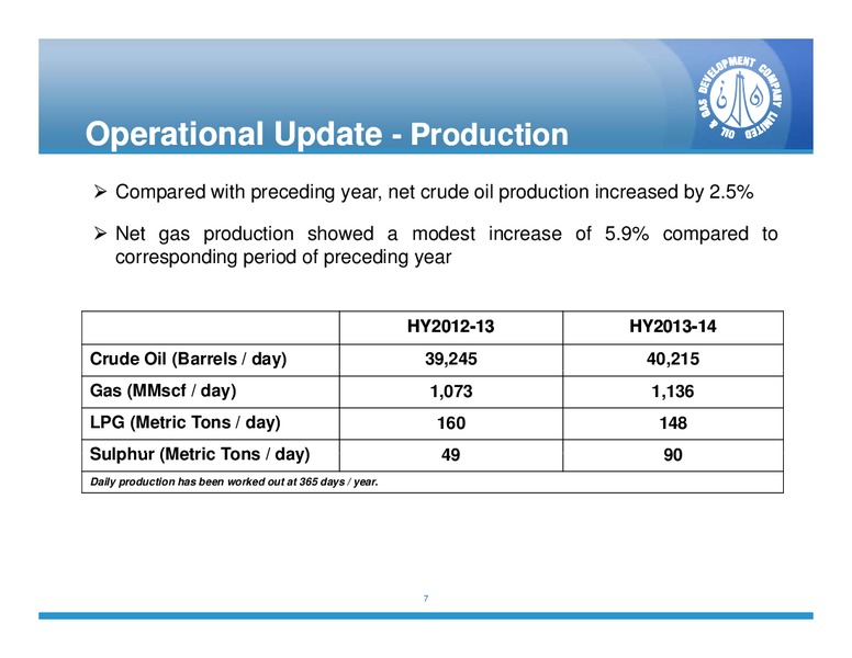 Presentation on OGDCL Half Year Results Conference Call – Ogdcl – slide 6