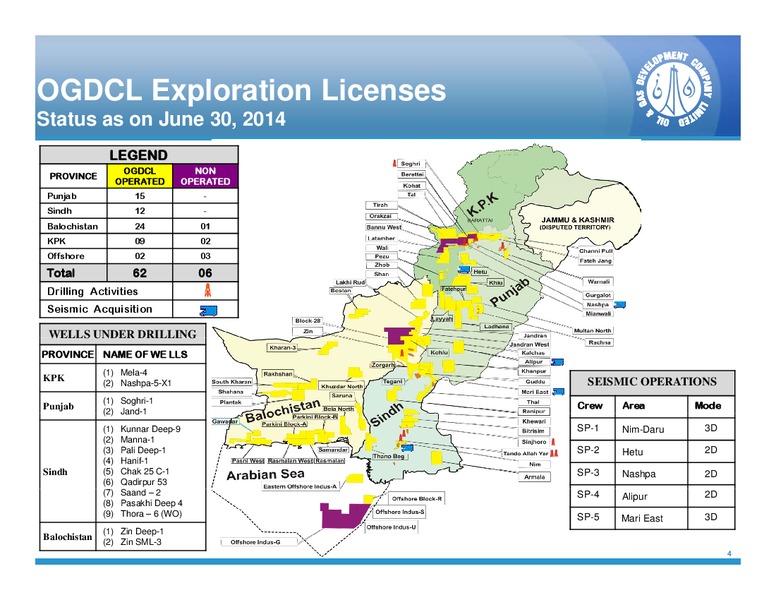 Presentation on OGDCL Full Year Results FY2014 – Ogdcl – slide 3
