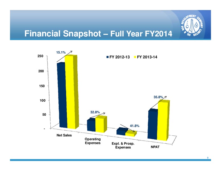 Presentation on OGDCL Full Year Results FY2014 – Ogdcl – slide 8