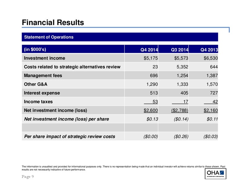 OHA INVESTMENT CORPORATION Q4 2014 EARNINGS RESULTS – Oha Investment Corporation – slide 9