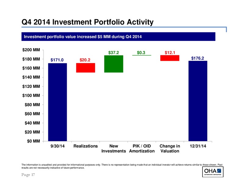 Q4 2014 EARNINGS CALL – Oha Investment Corporation – slide 17