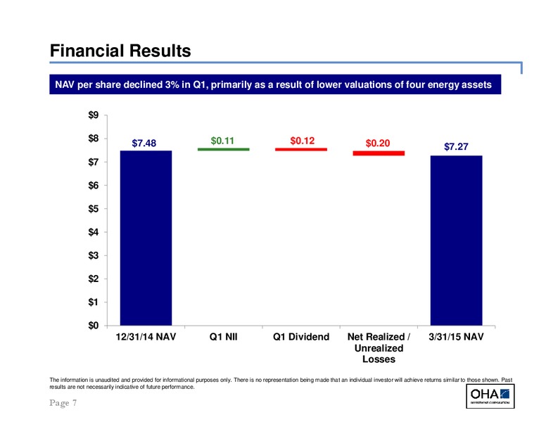 Q1 2015 Earnings Call – Oha Investment Corporation – slide 7